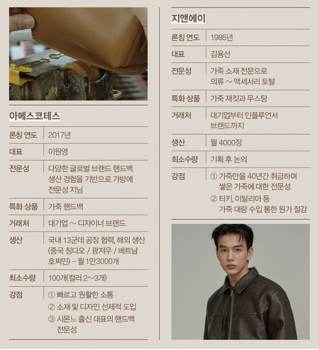 소재 & 복종 특화, 전문성 + 실력 갖춘 패션 프로모션 10  12620-Image